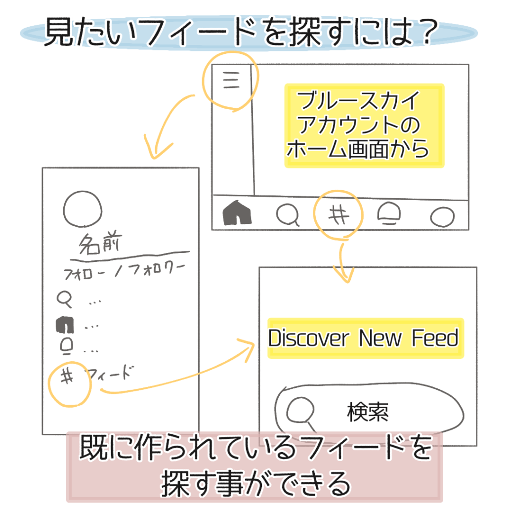 難しくない!Bluesky(ブルースカイ)のフィードの作り方を画像付きで簡単説明